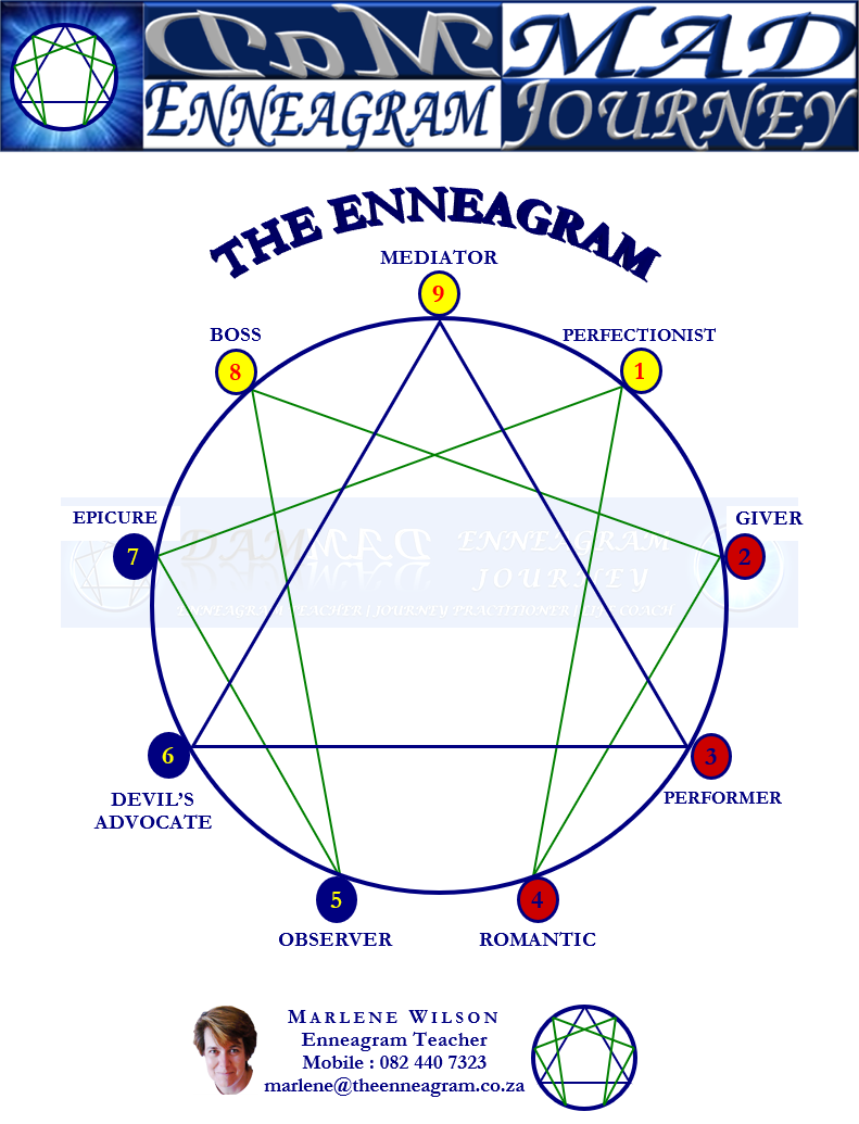 The Enneagram Module 1 Manual - Marlene Wilson