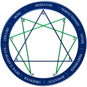 dammad-enneagram