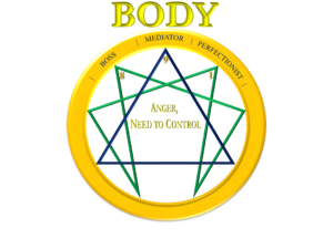 dammad-enneagram-triads-body