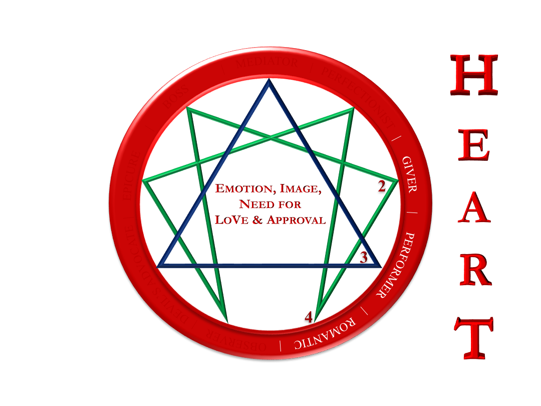 dammad-enneagram-triads-heart
