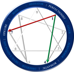 dammad-enneagram-type-1