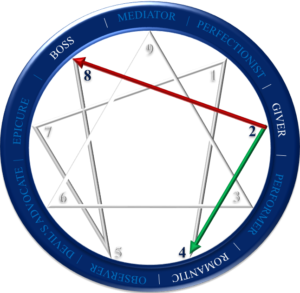 dammad-enneagram-type-2