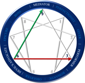 dammad-enneagram-type-6