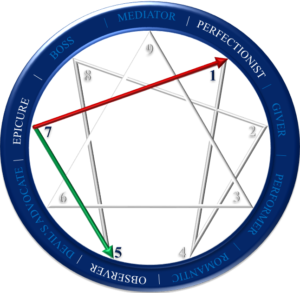 dammad-enneagram-type-7