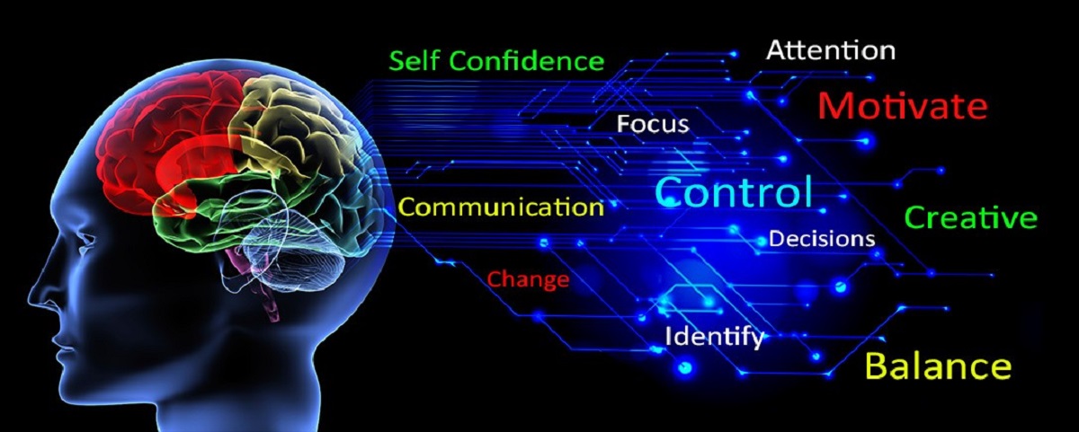 Neuro Linguistic Programming
